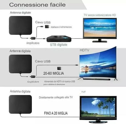 ANTENNA TV INTERNA AMPLIFICATA ANTENNA PER DTT DVB-T/DVB-T2 PER TV DIGITALE 4K